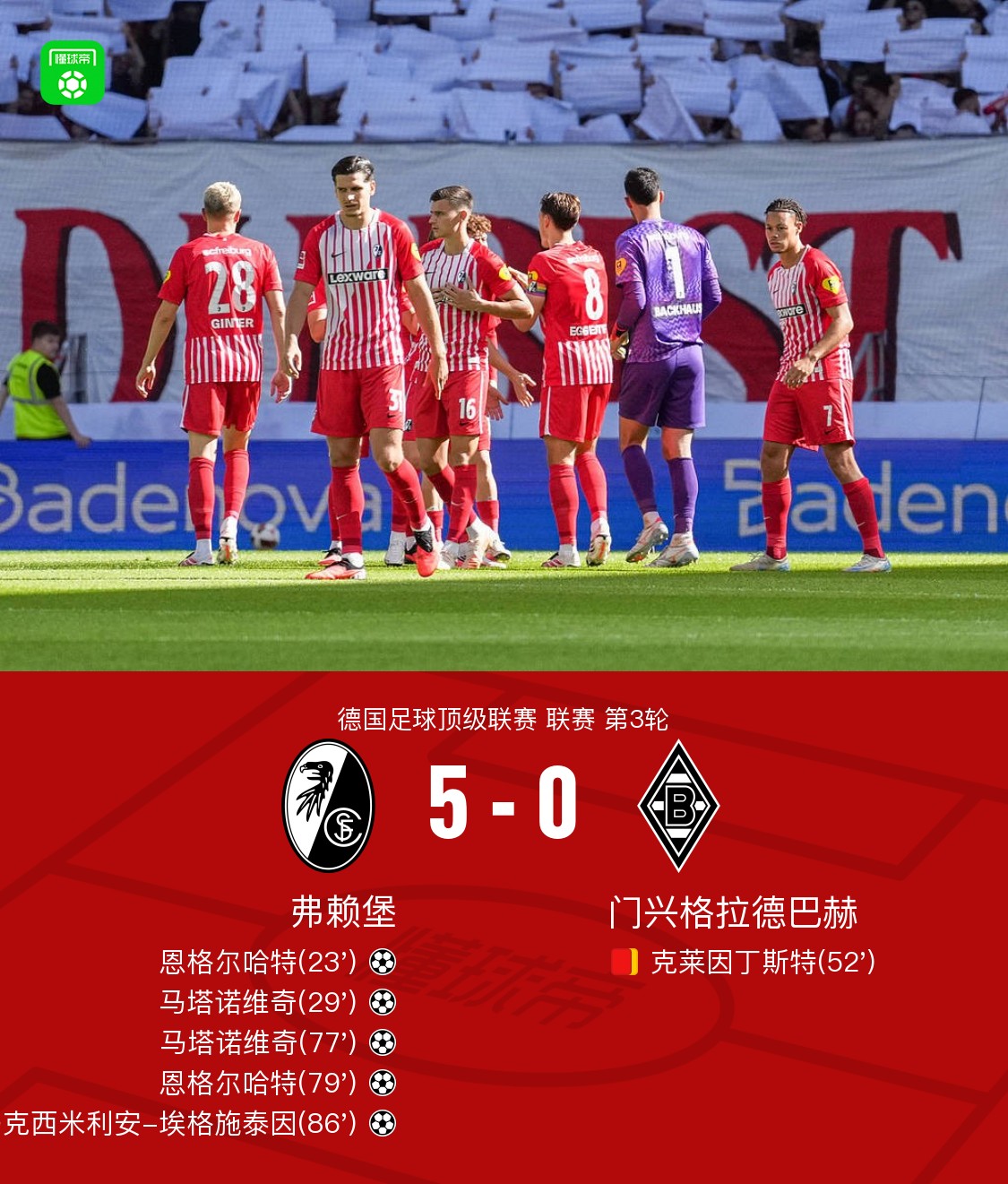 弗赖堡5-0大胜门兴，恩格尔哈特、马塔诺维奇各自双响